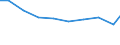 Maßeinheit: Tonne / Gefahrenklasse: Gefährlich und ungefährlich - Gesamt / Statistische Systematik der Wirtschaftszweige in der Europäischen Gemeinschaft (NACE Rev. 2): Verarbeitendes Gewerbe/Herstellung von Waren / Abfallkategorien: Abfälle insgesamt / Geopolitische Meldeeinheit: Bulgarien