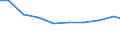 Maßeinheit: Tonne / Gefahrenklasse: Gefährlich und ungefährlich - Gesamt / Statistische Systematik der Wirtschaftszweige in der Europäischen Gemeinschaft (NACE Rev. 2): Verarbeitendes Gewerbe/Herstellung von Waren / Abfallkategorien: Abfälle insgesamt / Geopolitische Meldeeinheit: Tschechien