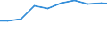 Maßeinheit: Tonne / Gefahrenklasse: Gefährlich und ungefährlich - Gesamt / Statistische Systematik der Wirtschaftszweige in der Europäischen Gemeinschaft (NACE Rev. 2): Verarbeitendes Gewerbe/Herstellung von Waren / Abfallkategorien: Abfälle insgesamt / Geopolitische Meldeeinheit: Deutschland