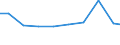Unit of measure: Tonne / Hazard class: Hazardous and non-hazardous - Total / Statistical classification of economic activities in the European Community (NACE Rev. 2): Manufacturing / Waste categories: Total waste / Geopolitical entity (reporting): Estonia