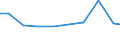 Maßeinheit: Tonne / Gefahrenklasse: Gefährlich und ungefährlich - Gesamt / Statistische Systematik der Wirtschaftszweige in der Europäischen Gemeinschaft (NACE Rev. 2): Verarbeitendes Gewerbe/Herstellung von Waren / Abfallkategorien: Abfälle insgesamt / Geopolitische Meldeeinheit: Estland