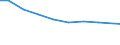 Maßeinheit: Tonne / Gefahrenklasse: Gefährlich und ungefährlich - Gesamt / Statistische Systematik der Wirtschaftszweige in der Europäischen Gemeinschaft (NACE Rev. 2): Verarbeitendes Gewerbe/Herstellung von Waren / Abfallkategorien: Abfälle insgesamt / Geopolitische Meldeeinheit: Spanien