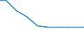 Unit of measure: Tonne / Hazard class: Hazardous and non-hazardous - Total / Statistical classification of economic activities in the European Community (NACE Rev. 2): Manufacturing / Waste categories: Total waste / Geopolitical entity (reporting): Croatia