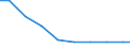 Maßeinheit: Tonne / Gefahrenklasse: Gefährlich und ungefährlich - Gesamt / Statistische Systematik der Wirtschaftszweige in der Europäischen Gemeinschaft (NACE Rev. 2): Verarbeitendes Gewerbe/Herstellung von Waren / Abfallkategorien: Abfälle insgesamt / Geopolitische Meldeeinheit: Kroatien