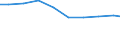 Maßeinheit: Tonne / Gefahrenklasse: Gefährlich und ungefährlich - Gesamt / Statistische Systematik der Wirtschaftszweige in der Europäischen Gemeinschaft (NACE Rev. 2): Verarbeitendes Gewerbe/Herstellung von Waren / Abfallkategorien: Abfälle insgesamt / Geopolitische Meldeeinheit: Italien