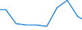 Maßeinheit: Tonne / Gefahrenklasse: Gefährlich und ungefährlich - Gesamt / Statistische Systematik der Wirtschaftszweige in der Europäischen Gemeinschaft (NACE Rev. 2): Verarbeitendes Gewerbe/Herstellung von Waren / Abfallkategorien: Abfälle insgesamt / Geopolitische Meldeeinheit: Zypern