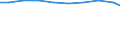 Unit of measure: Tonne / Hazard class: Hazardous and non-hazardous - Total / Statistical classification of economic activities in the European Community (NACE Rev. 2): Manufacturing / Waste categories: Total waste / Geopolitical entity (reporting): Lithuania