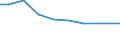 Maßeinheit: Tonne / Gefahrenklasse: Gefährlich und ungefährlich - Gesamt / Statistische Systematik der Wirtschaftszweige in der Europäischen Gemeinschaft (NACE Rev. 2): Verarbeitendes Gewerbe/Herstellung von Waren / Abfallkategorien: Abfälle insgesamt / Geopolitische Meldeeinheit: Ungarn