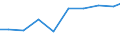 Maßeinheit: Tonne / Gefahrenklasse: Gefährlich und ungefährlich - Gesamt / Statistische Systematik der Wirtschaftszweige in der Europäischen Gemeinschaft (NACE Rev. 2): Verarbeitendes Gewerbe/Herstellung von Waren / Abfallkategorien: Abfälle insgesamt / Geopolitische Meldeeinheit: Malta