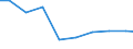 Maßeinheit: Tonne / Gefahrenklasse: Gefährlich und ungefährlich - Gesamt / Statistische Systematik der Wirtschaftszweige in der Europäischen Gemeinschaft (NACE Rev. 2): Verarbeitendes Gewerbe/Herstellung von Waren / Abfallkategorien: Abfälle insgesamt / Geopolitische Meldeeinheit: Österreich