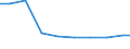 Maßeinheit: Tonne / Gefahrenklasse: Gefährlich und ungefährlich - Gesamt / Statistische Systematik der Wirtschaftszweige in der Europäischen Gemeinschaft (NACE Rev. 2): Verarbeitendes Gewerbe/Herstellung von Waren / Abfallkategorien: Abfälle insgesamt / Geopolitische Meldeeinheit: Portugal