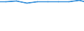 Maßeinheit: Tonne / Gefahrenklasse: Gefährlich und ungefährlich - Gesamt / Statistische Systematik der Wirtschaftszweige in der Europäischen Gemeinschaft (NACE Rev. 2): Alle NACE Aktivitäten plus Haushalte / Abfallkategorien: Abfälle insgesamt / Geopolitische Meldeeinheit: Europäische Union - 27 Länder (ab 2020)