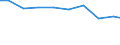 Maßeinheit: Tonne / Gefahrenklasse: Gefährlich und ungefährlich - Gesamt / Statistische Systematik der Wirtschaftszweige in der Europäischen Gemeinschaft (NACE Rev. 2): Alle NACE Aktivitäten plus Haushalte / Abfallkategorien: Abfälle insgesamt / Geopolitische Meldeeinheit: Bulgarien