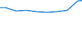 Maßeinheit: Tonne / Gefahrenklasse: Gefährlich und ungefährlich - Gesamt / Statistische Systematik der Wirtschaftszweige in der Europäischen Gemeinschaft (NACE Rev. 2): Alle NACE Aktivitäten plus Haushalte / Abfallkategorien: Abfälle insgesamt / Geopolitische Meldeeinheit: Tschechien