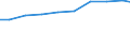 Unit of measure: Tonne / Hazard class: Hazardous and non-hazardous - Total / Statistical classification of economic activities in the European Community (NACE Rev. 2): All NACE activities plus households / Waste categories: Total waste / Geopolitical entity (reporting): Denmark