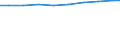 Unit of measure: Tonne / Hazard class: Hazardous and non-hazardous - Total / Statistical classification of economic activities in the European Community (NACE Rev. 2): All NACE activities plus households / Waste categories: Total waste / Geopolitical entity (reporting): Germany