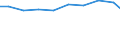 Unit of measure: Tonne / Hazard class: Hazardous and non-hazardous - Total / Statistical classification of economic activities in the European Community (NACE Rev. 2): All NACE activities plus households / Waste categories: Total waste / Geopolitical entity (reporting): Estonia