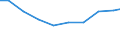 Maßeinheit: Tonne / Gefahrenklasse: Gefährlich und ungefährlich - Gesamt / Statistische Systematik der Wirtschaftszweige in der Europäischen Gemeinschaft (NACE Rev. 2): Alle NACE Aktivitäten plus Haushalte / Abfallkategorien: Abfälle insgesamt / Geopolitische Meldeeinheit: Kroatien