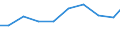 Unit of measure: Tonne / Hazard class: Hazardous and non-hazardous - Total / Statistical classification of economic activities in the European Community (NACE Rev. 2): All NACE activities plus households / Waste categories: Total waste / Geopolitical entity (reporting): Latvia