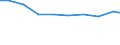 Maßeinheit: Tonne / Gefahrenklasse: Gefährlich und ungefährlich - Gesamt / Statistische Systematik der Wirtschaftszweige in der Europäischen Gemeinschaft (NACE Rev. 2): Alle NACE Aktivitäten plus Haushalte / Abfallkategorien: Abfälle insgesamt / Geopolitische Meldeeinheit: Ungarn