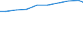 Unit of measure: Tonne / Hazard class: Hazardous and non-hazardous - Total / Statistical classification of economic activities in the European Community (NACE Rev. 2): All NACE activities plus households / Waste categories: Total waste / Geopolitical entity (reporting): Netherlands