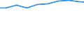 Maßeinheit: Tonne / Gefahrenklasse: Gefährlich und ungefährlich - Gesamt / Statistische Systematik der Wirtschaftszweige in der Europäischen Gemeinschaft (NACE Rev. 2): Alle NACE Aktivitäten plus Haushalte / Abfallkategorien: Abfälle insgesamt / Geopolitische Meldeeinheit: Polen