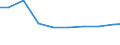 Maßeinheit: Tonne / Gefahrenklasse: Gefährlich und ungefährlich - Gesamt / Statistische Systematik der Wirtschaftszweige in der Europäischen Gemeinschaft (NACE Rev. 2): Alle NACE Aktivitäten plus Haushalte / Abfallkategorien: Abfälle insgesamt / Geopolitische Meldeeinheit: Portugal