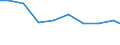 Unit of measure: Tonne / Hazard class: Hazardous and non-hazardous - Total / Statistical classification of economic activities in the European Community (NACE Rev. 2): All NACE activities plus households / Waste categories: Total waste / Geopolitical entity (reporting): Romania