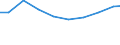 Unit of measure: Tonne / Hazard class: Hazardous and non-hazardous - Total / Statistical classification of economic activities in the European Community (NACE Rev. 2): All NACE activities plus households / Waste categories: Total waste / Geopolitical entity (reporting): Slovakia