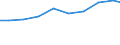 Unit of measure: Tonne / Hazard class: Hazardous and non-hazardous - Total / Statistical classification of economic activities in the European Community (NACE Rev. 2): All NACE activities plus households / Waste categories: Total waste / Geopolitical entity (reporting): Finland