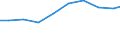 Unit of measure: Tonne / Hazard class: Hazardous and non-hazardous - Total / Statistical classification of economic activities in the European Community (NACE Rev. 2): All NACE activities plus households / Waste categories: Total waste / Geopolitical entity (reporting): Sweden