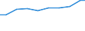 Maßeinheit: Tonne / Gefahrenklasse: Gefährlich und ungefährlich - Gesamt / Statistische Systematik der Wirtschaftszweige in der Europäischen Gemeinschaft (NACE Rev. 2): Alle NACE Aktivitäten plus Haushalte / Abfallkategorien: Abfälle insgesamt / Geopolitische Meldeeinheit: Norwegen