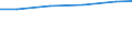 Unit of measure: Tonne / Hazard class: Hazardous and non-hazardous - Total / Statistical classification of economic activities in the European Community (NACE Rev. 2): All NACE activities plus households / Waste categories: Total waste / Geopolitical entity (reporting): Montenegro