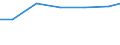 Maßeinheit: Tonne / Gefahrenklasse: Gefährlich und ungefährlich - Gesamt / Statistische Systematik der Wirtschaftszweige in der Europäischen Gemeinschaft (NACE Rev. 2): Alle NACE Aktivitäten plus Haushalte / Abfallkategorien: Abfälle insgesamt / Geopolitische Meldeeinheit: Serbien