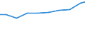 Maßeinheit: Tonne / Gefahrenklasse: Gefährlich und ungefährlich - Gesamt / Statistische Systematik der Wirtschaftszweige in der Europäischen Gemeinschaft (NACE Rev. 2): Alle NACE Aktivitäten plus Haushalte / Abfallkategorien: Abfälle insgesamt / Geopolitische Meldeeinheit: Türkei