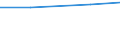 Unit of measure: Tonne / Hazard class: Hazardous and non-hazardous - Total / Statistical classification of economic activities in the European Community (NACE Rev. 2): All NACE activities plus households / Waste categories: Chemical and medical wastes (subtotal) / Geopolitical entity (reporting): Denmark