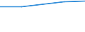 Unit of measure: Tonne / Hazard class: Hazardous and non-hazardous - Total / Statistical classification of economic activities in the European Community (NACE Rev. 2): All NACE activities plus households / Waste categories: Chemical and medical wastes (subtotal) / Geopolitical entity (reporting): Germany