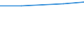 Unit of measure: Tonne / Hazard class: Hazardous and non-hazardous - Total / Statistical classification of economic activities in the European Community (NACE Rev. 2): All NACE activities plus households / Waste categories: Chemical and medical wastes (subtotal) / Geopolitical entity (reporting): Estonia