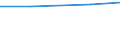 Unit of measure: Tonne / Hazard class: Hazardous and non-hazardous - Total / Statistical classification of economic activities in the European Community (NACE Rev. 2): All NACE activities plus households / Waste categories: Chemical and medical wastes (subtotal) / Geopolitical entity (reporting): Ireland