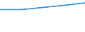 Maßeinheit: Tonne / Gefahrenklasse: Gefährlich und ungefährlich - Gesamt / Statistische Systematik der Wirtschaftszweige in der Europäischen Gemeinschaft (NACE Rev. 2): Alle NACE Aktivitäten plus Haushalte / Abfallkategorien: Chemische und medizinische Abfälle (Teilsumme) / Geopolitische Meldeeinheit: Italien