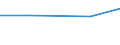 Maßeinheit: Tonne / Gefahrenklasse: Gefährlich und ungefährlich - Gesamt / Statistische Systematik der Wirtschaftszweige in der Europäischen Gemeinschaft (NACE Rev. 2): Alle NACE Aktivitäten plus Haushalte / Abfallkategorien: Chemische und medizinische Abfälle (Teilsumme) / Geopolitische Meldeeinheit: Luxemburg