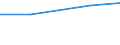 Unit of measure: Tonne / Hazard class: Hazardous and non-hazardous - Total / Statistical classification of economic activities in the European Community (NACE Rev. 2): All NACE activities plus households / Waste categories: Chemical and medical wastes (subtotal) / Geopolitical entity (reporting): Malta