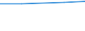 Unit of measure: Tonne / Hazard class: Hazardous and non-hazardous - Total / Statistical classification of economic activities in the European Community (NACE Rev. 2): All NACE activities plus households / Waste categories: Chemical and medical wastes (subtotal) / Geopolitical entity (reporting): Slovakia