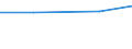 Maßeinheit: Tonne / Gefahrenklasse: Gefährlich und ungefährlich - Gesamt / Statistische Systematik der Wirtschaftszweige in der Europäischen Gemeinschaft (NACE Rev. 2): Alle NACE Aktivitäten plus Haushalte / Abfallkategorien: Chemische und medizinische Abfälle (Teilsumme) / Geopolitische Meldeeinheit: Finnland