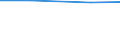 Unit of measure: Tonne / Hazard class: Hazardous and non-hazardous - Total / Statistical classification of economic activities in the European Community (NACE Rev. 2): All NACE activities plus households / Waste categories: Chemical and medical wastes (subtotal) / Geopolitical entity (reporting): Sweden