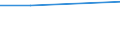 Unit of measure: Tonne / Hazard class: Hazardous and non-hazardous - Total / Statistical classification of economic activities in the European Community (NACE Rev. 2): All NACE activities plus households / Waste categories: Chemical and medical wastes (subtotal) / Geopolitical entity (reporting): Iceland