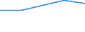 Unit of measure: Tonne / Hazard class: Hazardous and non-hazardous - Total / Statistical classification of economic activities in the European Community (NACE Rev. 2): All NACE activities plus households / Waste categories: Recyclable wastes (subtotal, W06+W07 except W077) / Geopolitical entity (reporting): Belgium