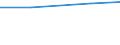 Unit of measure: Tonne / Hazard class: Hazardous and non-hazardous - Total / Statistical classification of economic activities in the European Community (NACE Rev. 2): All NACE activities plus households / Waste categories: Recyclable wastes (subtotal, W06+W07 except W077) / Geopolitical entity (reporting): Denmark