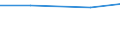 Unit of measure: Tonne / Hazard class: Hazardous and non-hazardous - Total / Statistical classification of economic activities in the European Community (NACE Rev. 2): All NACE activities plus households / Waste categories: Recyclable wastes (subtotal, W06+W07 except W077) / Geopolitical entity (reporting): Germany