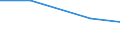 Unit of measure: Tonne / Hazard class: Hazardous and non-hazardous - Total / Statistical classification of economic activities in the European Community (NACE Rev. 2): All NACE activities plus households / Waste categories: Recyclable wastes (subtotal, W06+W07 except W077) / Geopolitical entity (reporting): Estonia